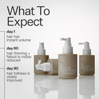 Act+Acre Cold Processed 3% Stem Cell Peptide Treatment | Boosts Hair Density | Grape Stem Cells, Peptides + Caffeine | Vegan, Fragrance-Free | 3 Fl Oz