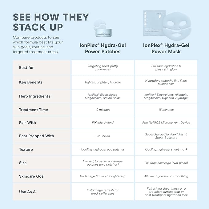 NuFACE Ultimate Glow Skincare Kit - Limited Edition Holiday Gift Set with Hydrogel Power Mask, Under Eye Patches, Prep-N-Glow Facial Wipes & Luxe Bag - Hydrating Skincare to Prep for Microcurrent, 4ct