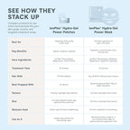 NuFACE Ultimate Glow Skincare Kit - Limited Edition Holiday Gift Set with Hydrogel Power Mask, Under Eye Patches, Prep-N-Glow Facial Wipes & Luxe Bag - Hydrating Skincare to Prep for Microcurrent, 4ct