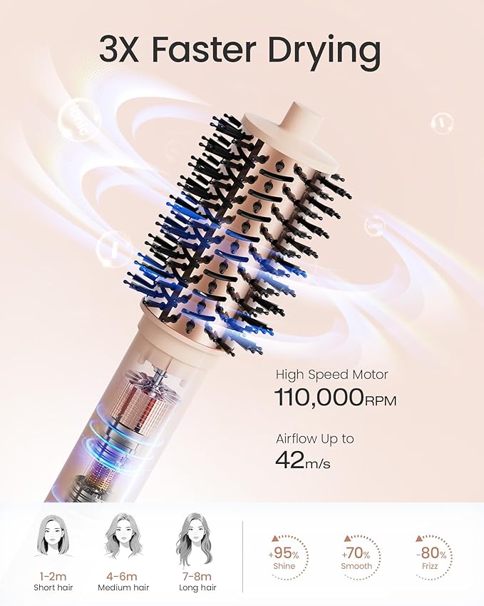 AIMIKE HyperFlow High Speed Blow Dryer Brush, One-Step Hair Dryer & Styler Volumizer, Detachable Hot Air Round Brush for Smooth Blowout, 3X Fast Drying & No Heat Damage, Travel Friendly, 3.3'' Overall