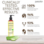 PURA D'OR 8 Oz Original Gold Label Anti-Thinning Biotin Shampoo Natural Earthy Scent, CLINICALLY TESTED Effective Results, Herbal Blend Hair Thickening Products, Women & Men, Color Treated Hair