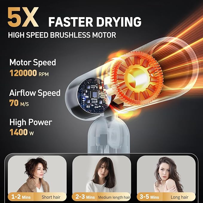 Quico Travel Hair Dryer with Dual Voltage, 120000 RPM Fast Drying Hair Dryers for Women with 500 Million Negative Ions, Thermo-Control Compact Hair Blow Dryer with Cold, 3 Heat & 3 Speed Settings