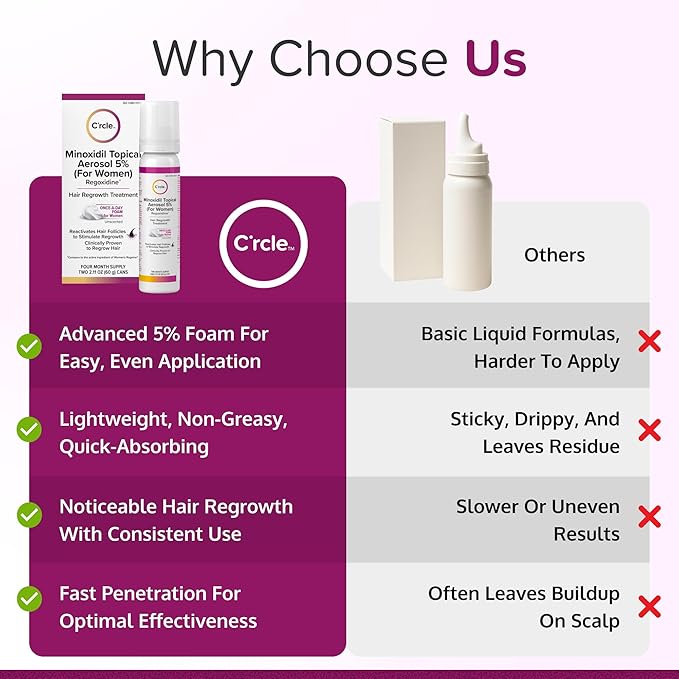 Minoxidil for Women 5% Foam - Helps Restore Top of Scalp Hair Loss and Support Hair Growth for Women, Regrowth with Unscented Topical Treatment for Thinning Hair (5% Foam 8-Month Supply)