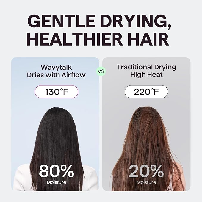 Hair Dryer, Wavytalk Turblow Pro Fast Drying Blow Dryer, High Speed Hair Dryer for Women with 110,000 RPM, Pro Negative Ions for Reduces Damage, Frizz Smoothing, 3 Speeds &3 Temps, One Cool Shot, Grey