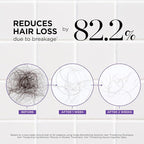 Dr. Groot Thickening Shampoo & Conditioner Set for Hair Loss – Clinical Results with Biotin and Rosemary for Hair Thinning, Shedding, Scalp Repair and Treatment