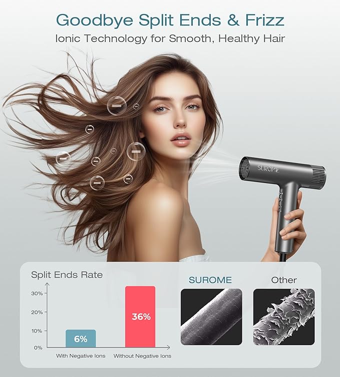 Blow Dryer,110000RPM High-Speed Brushless Motor, Fast-Drying Negative Ions Intelligent Constant Temperature Hair Care Dryers, Professional Hair Dryer with Attachments for Home&Salon (Grey)