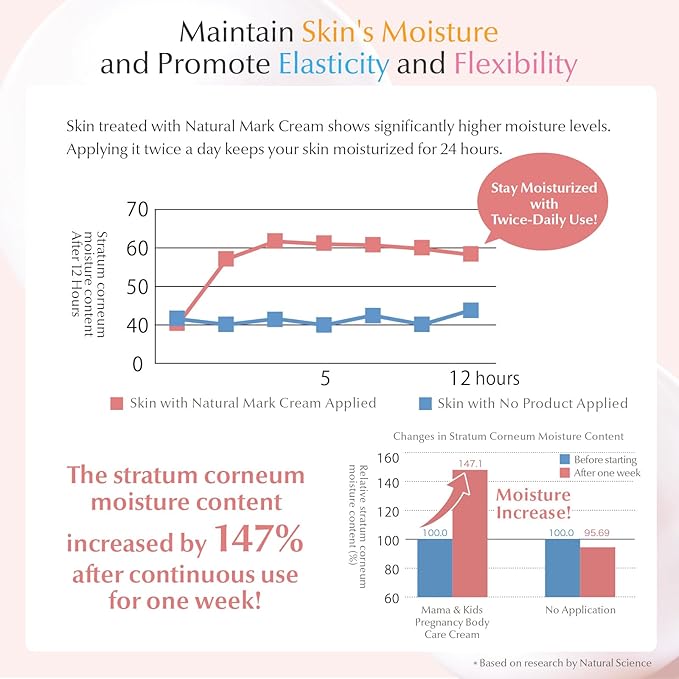 Mama&Kids Natural Mark Cream 16.58 oz (470g), Stretch Mark Cream For Pregnancy, A moisture-rich cream, Pregnancy Skin Care