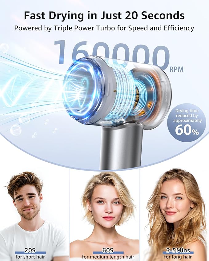 Hair Dryer, 160000 RPM High-Speed Ionic Blow Dryer Portable Professional Lightweight Hair Dryers with 200 Million Negative Ions, Fast-Drying, Quiet Hair Dryer with Nozzle for Travel, Home, Salon（HF03）