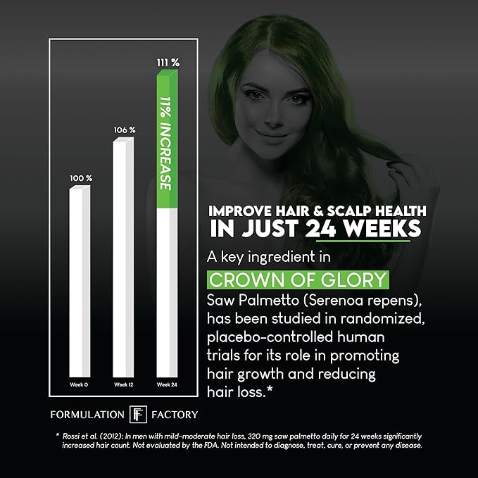 Formulation Factory Crown of Glory 10-in-1 Hair Growth Maximizer, DHT Blocker with Saw Palmetto, Fo-Ti, Collagen, Supports Thicker Hair & Scalp Health (2 Month Supply, 120 Capsules)