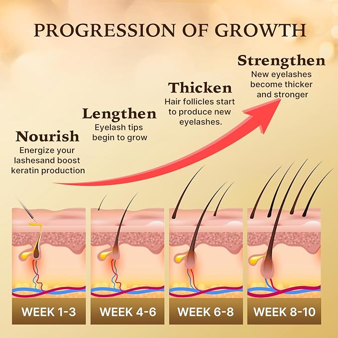 Eyelash Growth Serum with Advanced Formula: Rapid Eye Lash Enhancing Serum for Eyelash and Eyebrow Growth in 3-4 Weeks - Boost Longer Thicker and Fuller Lashes (3ML)