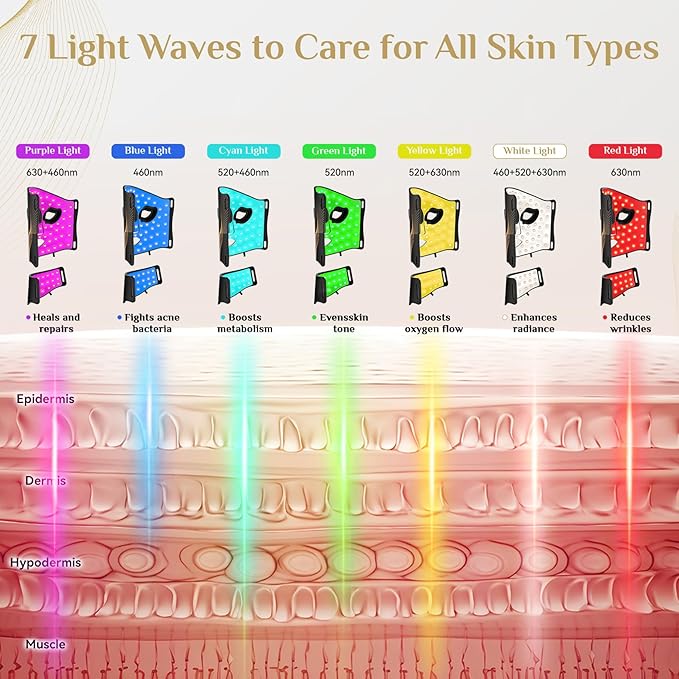 LED Light Therapy Mask Skin Care Mask & Neck, LED Red 630±5nm & NIR 830nm Wavelength for Home Use（Advanced Black）