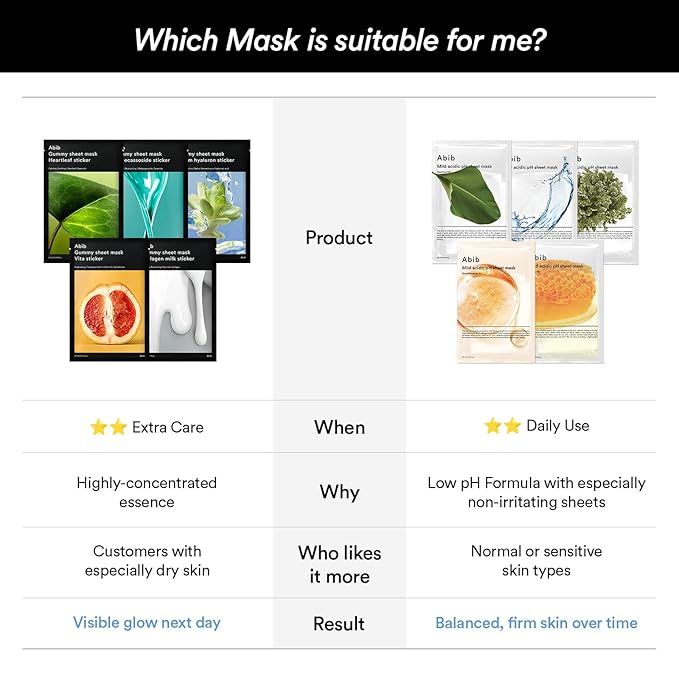 Abib Gummy Sheet Mask Vita Sticker 10 Sheets (Skin Tone) I Korean Face Mask for Sensitive Skin, Soothing & Redness Relief, Daily Skincare Treatment, K-Beauty Sheet Mask