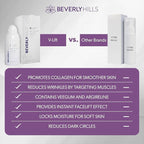 Beverly Hills V-Lift Instant Eye Lift and Eye Tuck Bee Venom Serum for Puffy Eyes, Dark Circles, Wrinkles, and Under Eye Bags Treatment for Women and Men | 30mL (120 Day Supply)