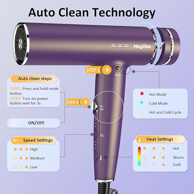 High Speed Plasma Ion Hair Dryer with Diffuser, Professional Blow Dryer 130000 RPM Brushless Motor for Fast Drying,1500W 3Temps/3Speeds Thermo-Control Lightweight Hairdryer for Women Home Travel Salon