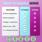 Biotin | Collagen | Keratin Booster with Hyaluronic Acid - Thicker Hair Growth, Healthy Skin & Stronger Nails Supplement – Extra Strength - Multi Vitamin B Complex - Women & Men - Made in USA - 60ct