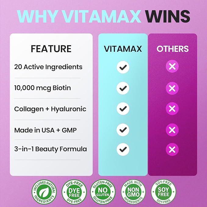 Biotin | Collagen | Keratin Booster with Hyaluronic Acid - Thicker Hair Growth, Healthy Skin & Stronger Nails Supplement – Extra Strength - Multi Vitamin B Complex - Women & Men - Made in USA - 60ct