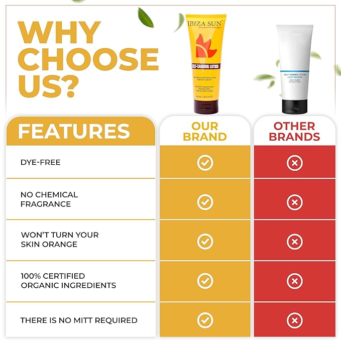 Self-Tanning Lotion – Organic Sugar Cane DHA, Vitamin E Moisturizer, Paraben-Free, Fragrance-Free, Vegan Sunless Tan Lotion for Healthy Golden Glow
