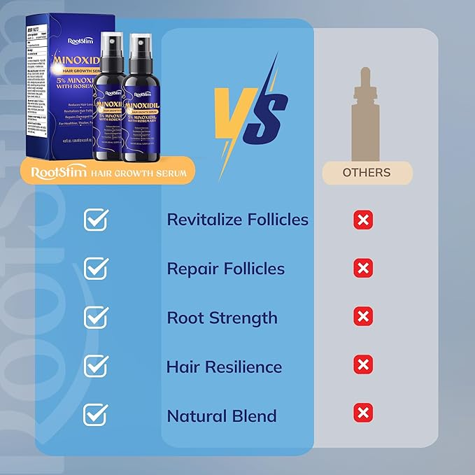 5% Minoxidil Hair Growth for Men and Women: 4-Pack Extra Strength Minoxidil Hair Loss Treatment Serum with Rosemary for Faster Stronger Thicker Hair Growth - 240 ML