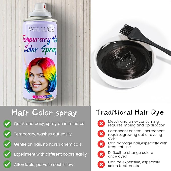 White Hair Spray Color Temporary, Hair Color Spray 1-Day Hair Dye Colored for Kids Women Men, Hair Wax Color Washable, Hair Paint Halloween Fast-Drying 4.06 Fl Oz