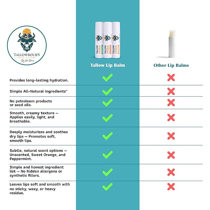 Moisturizing Tallow Lip Balm – Grass-Fed Beef Tallow with Organic Coconut Oil, Beeswax, and Vitamin E – Lip Balm Set – Variety Pack – Travel Essential – 3-Pack