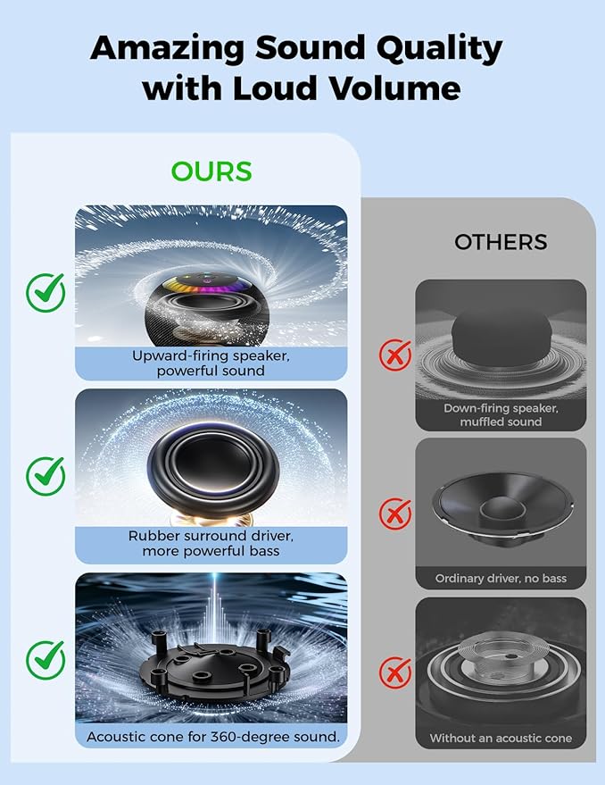 Shower Speaker Bluetooth Waterproof Portable: Birthday Christmas White Elephant Gifts Stocking Stuffers for Adults Teens, IPX7 Loud Sound with Suction Cup Removable, Cool Gadgets with Light-Black