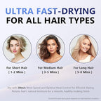 Hair Dryer, IG INGLAM 1875W Ionic Blow Dryer with Diffuser, 110, 000 RPM High-Speed Brushless Motor for Fast Drying, 3 Heat Settings & 3 Speed & Cold Settings, Low Noise