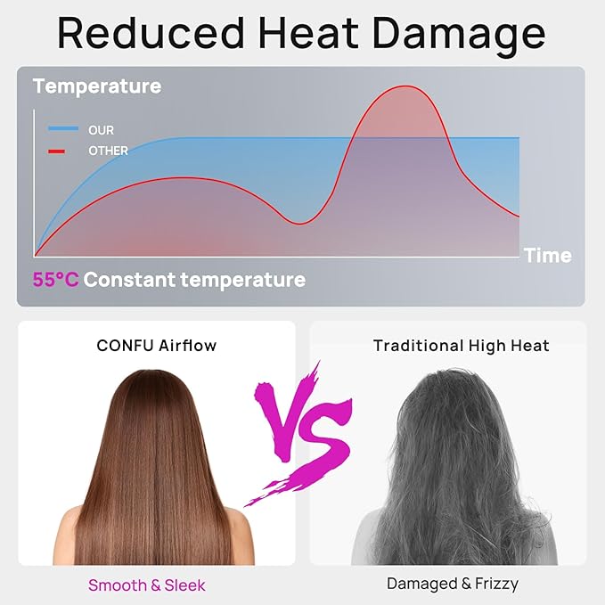 CONFU Hair Dryer, 110000 RPM Fast Drying Blow Dryer with Magnetic Diffuser and Concentrator, Professional Lightweight Ionic Hair Dryer for Women and Men