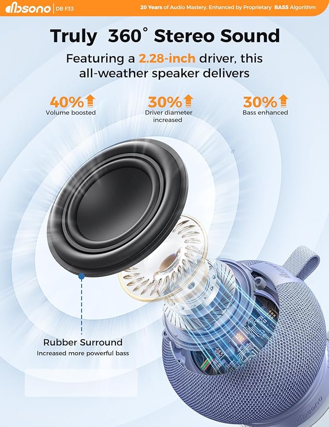 Shower Speaker Bluetooth Waterproof Portable: Birthday Christmas White Elephant Gifts Stocking Stuffers for Adults Teens, IPX7 Loud Sound with Suction Cup Removable, Cool Gadgets with Light-Blue