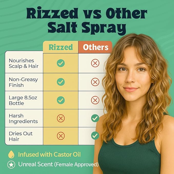 Rizzed™ Sea Salt Spray for Hair Men - Texturizing Spray with Castor Oil & Naturally Sourced Ocean Salts - Texture Sea Salt Sprays for Men - Surf Sprays to Add Volume and Beach Hair - 8.5oz
