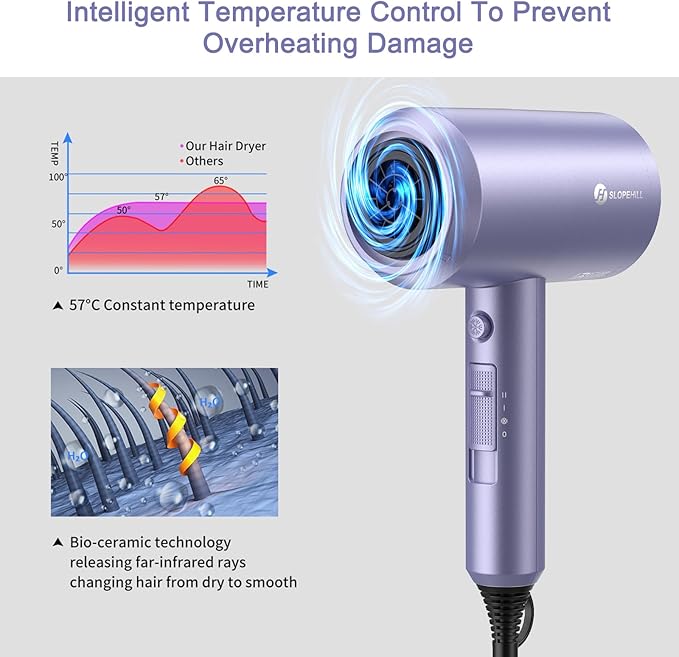 slopehill Professional Ionic Hair Dryer, Powerful 1800W Fast Drying Low Noise Blow Dryer with 2 Concentrator Nozzle 1 Diffuser Attachments for Home Salon Travel (Lavender)