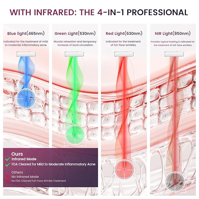 Red Light Therapy for Face – 8 Light Modes with 850nm Near-Infrared, 280 LED Face Mask Light Therapy for Skin Appearance, Fine Lines, Firming Support, FDA Cleared, Cordless Design