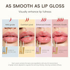 KISSIO PLUMP Lip Plumper,Maximum Plump with Ginger and Peptides,Extreme Lips Plumper,Hydrating,Lip Plumping,Lip Lines Care,Lips Gloss,0.3 fl oz,Proficient