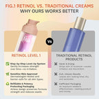 Fig.1 Retinol Night Cream | Face Hydrating Moisturizer With Retinol & Squalane | Night Cream For Women With Sensitive Skin | Dermatologist Tested Wrinkle Reduction | 50ml / 1.7 fl oz