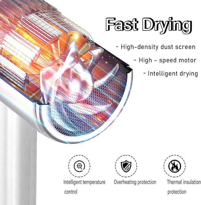 Salon Styling Hair Dryer with Wall Holder【Blue Light Negative Ions】 Fast Drying，High Power HairDryer for Home & Travel【Equipped 360 Rotatable Blow Dryer Stand 】 110V Matte Texture - Roland Purple