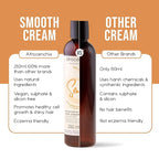 Afrocenchix Smooth Curl Cream – Natural Styling Cream for Afro & Curly Hair – Defines Curls, Adds Shine & Moisture – With Shea Butter, Coconut Oil & Aloe Vera – Vegan, 250ml (9oz)