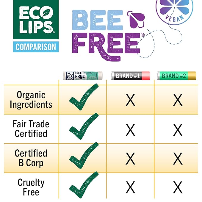 Vegan Lip Balm Sweet Mint by Eco Lips flavor 3 Pack Natural Bee Free with Candelilla Wax, Organic Cocoa Butter, & Coconut Oil Lip Care. 100% Plastic-Free Plant Pod Packaging - Made in USA