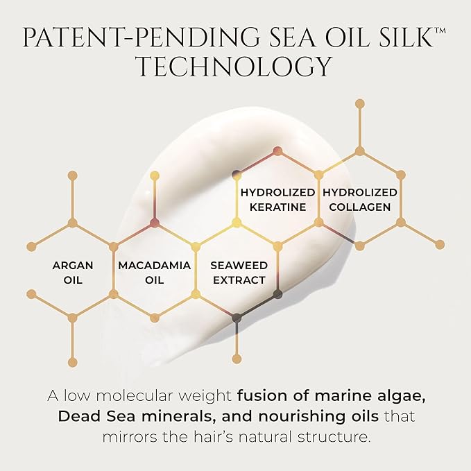 HADAT Hydro Nourishing Moisture Shampoo – Salon-Grade Sulfate-Free, For Dry, Frizzy, or Color-Treated Hair – Deep Hydration, Shine & Smooth Finish – Professional Haircare, 27.05 Fl oz (Pack of 1)