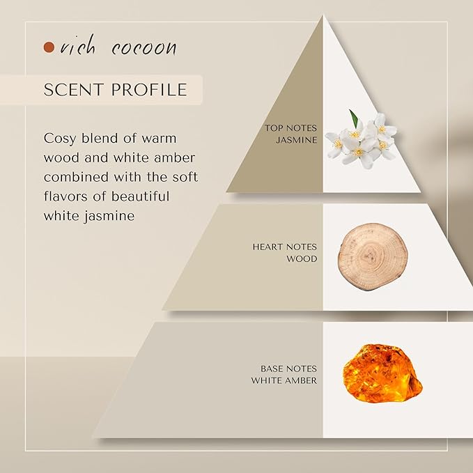 Rich Cocoon Color Protection Shampoo | Dutch Made & Formulated | Color Safe for Color Treated Hair | Premium Cozy Scent of Warm Wood, White Amber & Jasmine sulfate free shampoo | 750 ml