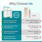 Minoxidil for Men Foam 5% - Unscented 6 Month Supply - Helps Restore Vertex Hair Loss & Thinning - 5% Minoxidil Foam For Men - Extra Strength Supports Hair Regrowth