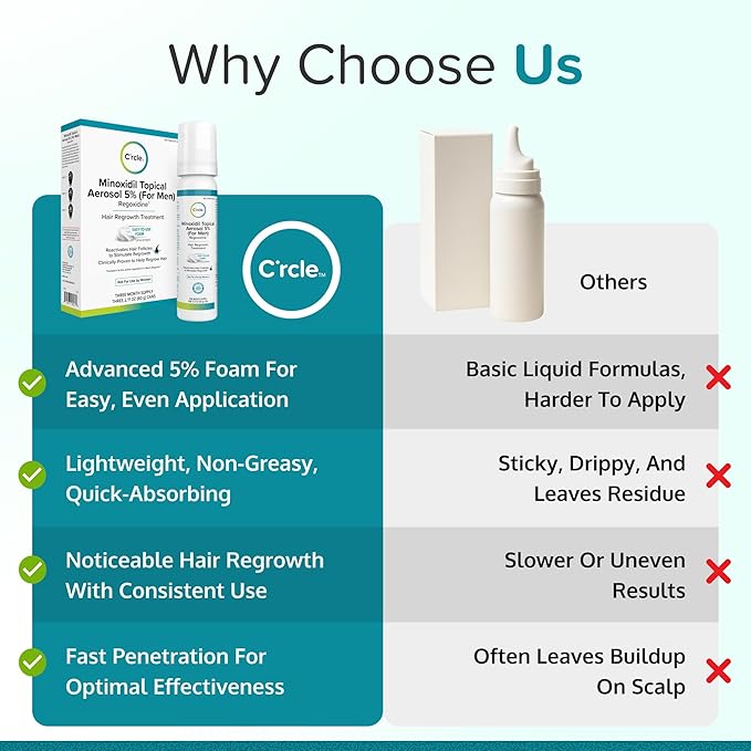 Minoxidil for Men Foam 5% - Unscented 6 Month Supply - Helps Restore Vertex Hair Loss & Thinning - 5% Minoxidil Foam For Men - Extra Strength Supports Hair Regrowth