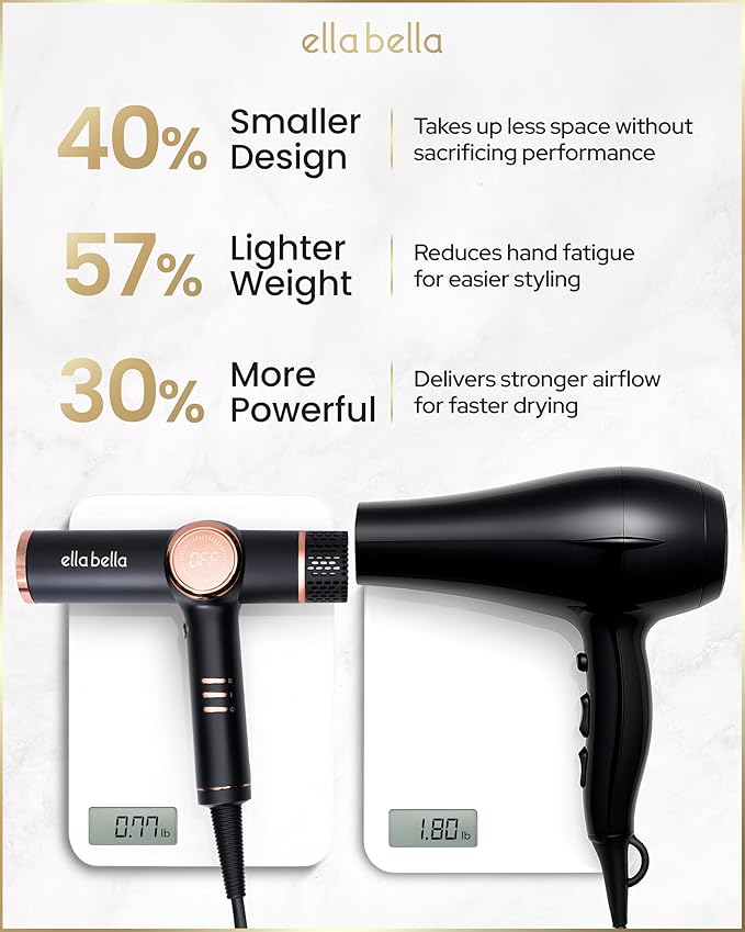 ELLA BELLA® Professional Ionic Hair Dryer with Diffuser • Negative Ion Blow Dryer • Suitable All Hair Types • Intelligent Heat Control & Rapid Drying Speeds • Lightweight Design • Low Noise Technology