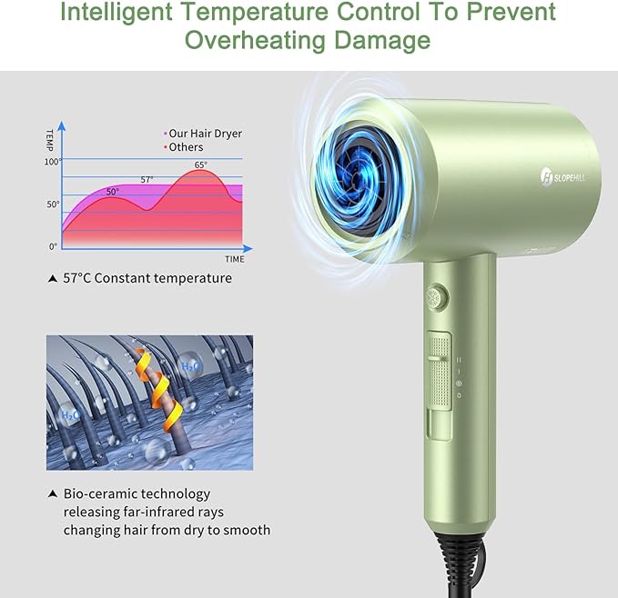 slopehill Professional Ionic Hair Dryer, Powerful 1800W Fast Drying Low Noise Blow Dryer with 2 Concentrator Nozzle 1 Diffuser Attachments for Home Salon Travel (Lime Cream)