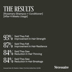 Nécessaire Rosemary Shampoo | Multi-Protein Strengthening Cleanse For Thinning Hair. For Women + Men. Good For All Hair Types/Textures. Free Of Sulfates. Color-Safe. 250 ml / 8.4 oz