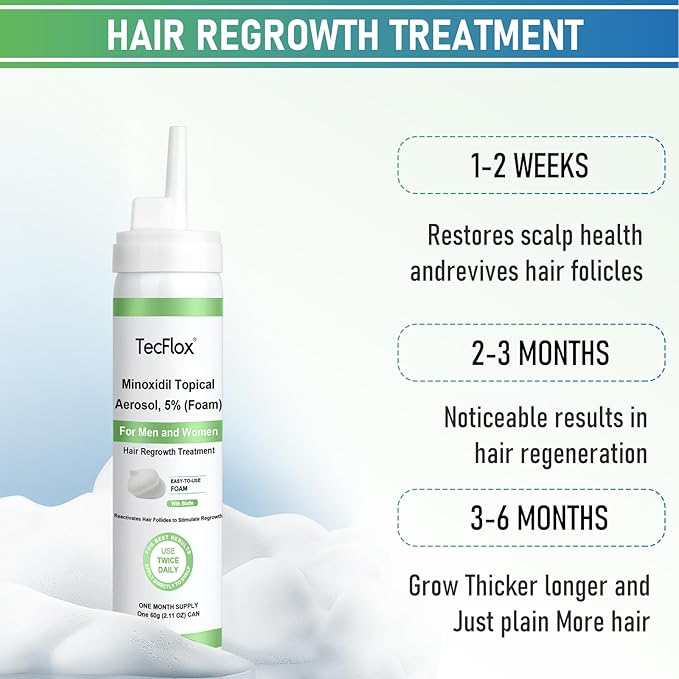 Minoxidil Foam - 5% Minoxidil for Men and Women, Hair and Beard Growth with Biotin, Thicker Hair, Unscented, 3 x 2.11 Oz, 3-Month Supply, Hair Loss Treatment,Green