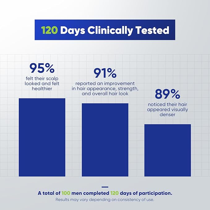 Svvimer Hair Growth Shampoo for Men - Biotin Thickening Shampoo with Rosemary Tea Tree Oil Caffeine for Hair Loss and Thinning - 13.5 Fl Oz (Pack of 1)