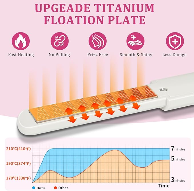 USB Hair Straightener Irons | 2-in-1 Curling Wand & Titanium Flat Iron Professional Hair Straightener and Curler,Rechargeable Portable Hair Straightening Iron