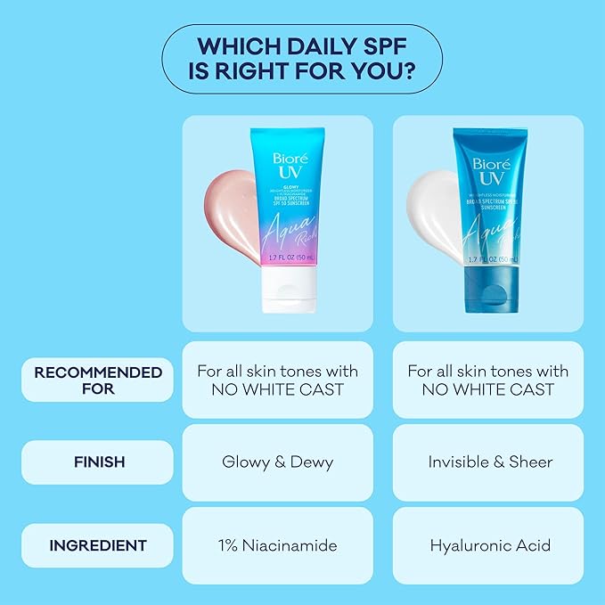 Bioré UV Aqua Rich Glow Enhancing Moisturizer with SPF, Daily Moisturizer with SPF 50, 1% Niacinamide Facial Sunscreen, 1.7 Oz