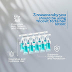 Tricovit Forte Hair Loss Treatment - Hair Growth Products for Women & Men Developed by Dermatologists - DHT Blocker & Sebum Regulator for Strengthening Follicles & Balancing Scalp (10 Ampoules)