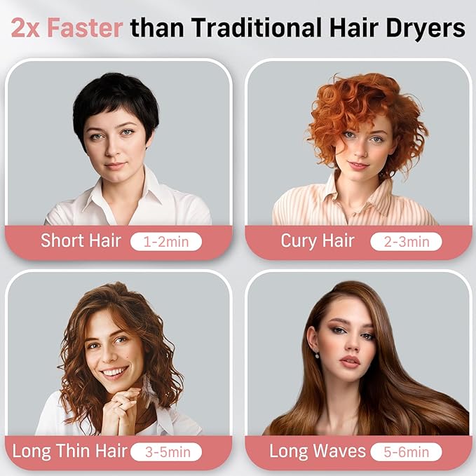 Quico Hair Blow Dryer for Women, 7X Faster BLDC Motor, Quiet 1875W 110000 RPM 2 Billion Negative Ionic Salon with Diffuser, Adjustable Temp & Speed, Portable Hair Dryer for Home Travel, Pink