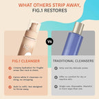 Fig.1 Hydrating Facial Cleanser for Women | Gentle Cleanser Face Wash with Glycerin & Squalane | Non-Drying, Fragrance-Free Formula for Sensitive Skin | 3.4 oz Refillable Bottle